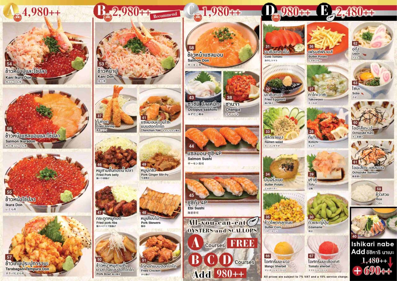 A comprehensive menu chart of Kani Tengoku’s side dishes, categorizing items by buffet tiers A, B, C, D, and E. Features premium crab bowls, sushi, and Hokkaido specialties.