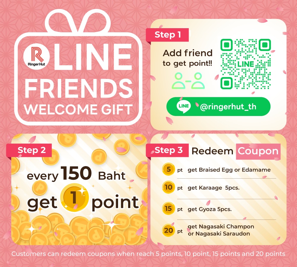 A pink promotional infographic for Ringer Hut Thailand LINE Friends Welcome Gift, detailing step-by-step instructions: Step 1 to add friend via QR code or ID @ringerhut_th, Step 2 showing 1 point earned for every 150 Baht spent, and Step 3 listing coupon redemptions for 5 points (Braised Egg or Edamame), 10 points (5pcs Karaage), 15 points (5pcs Gyoza), and 20 points (Nagasaki Champon or Nagasaki Saraudon).