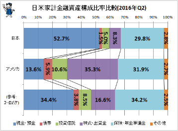 タイ,バンコク,FP,ファイナンシャルプランナー,資産運用,ブログ,コラム,積み立て,海外,移住者,居住者,駐在,老後,資産,運用,外貨,へそくり,活用,貯め方,保険,田中ゆき恵