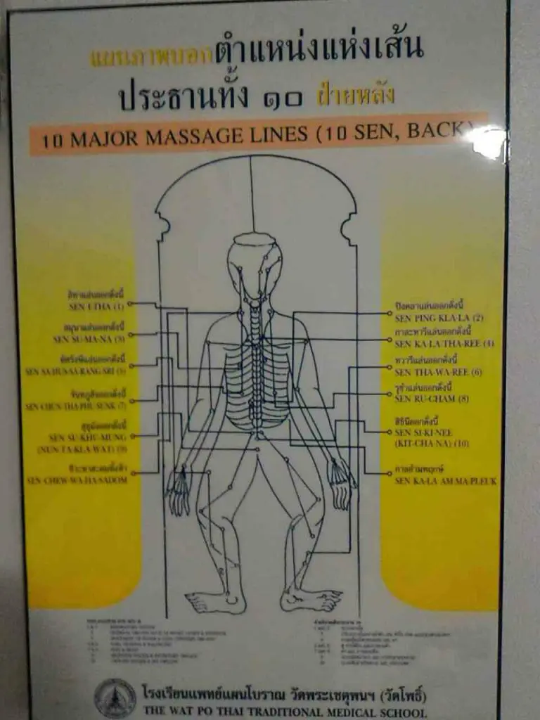 Wat Pho Thai Traditional Massage School Sukhumvit.,タイ古式マッサージ,タイマッサージ,バンコク,スクール,日本語,ワットポーマッサージ,スクール39,ワットポー,習い事,勉強,レッスン