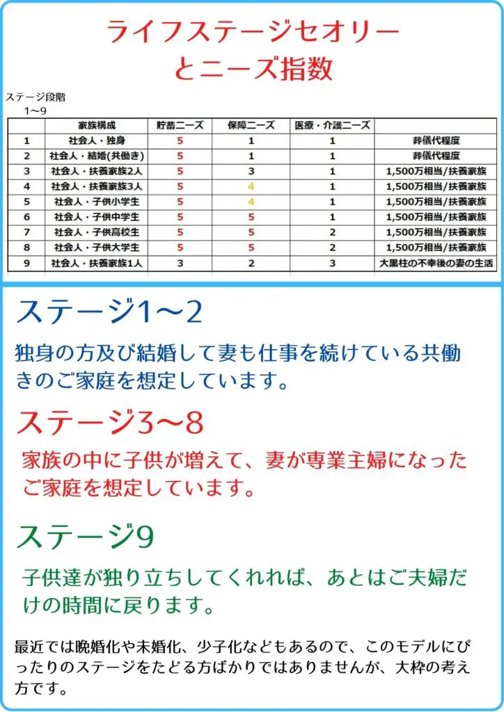 ライフステージ,駐在員,海外在住