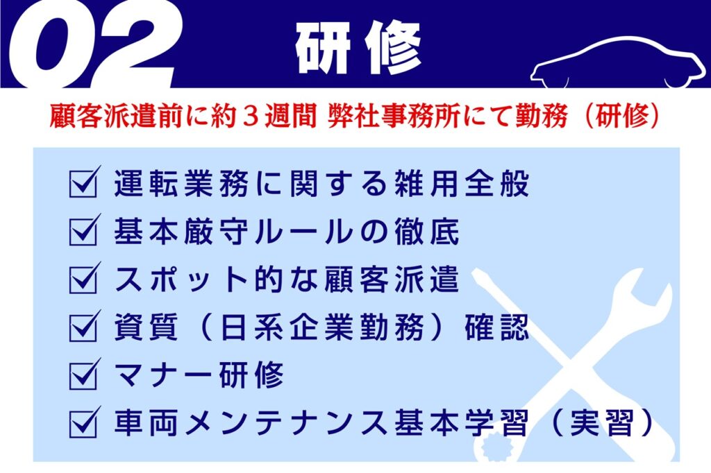 ヴィゴラスの運転手採用後の研修フローチャート