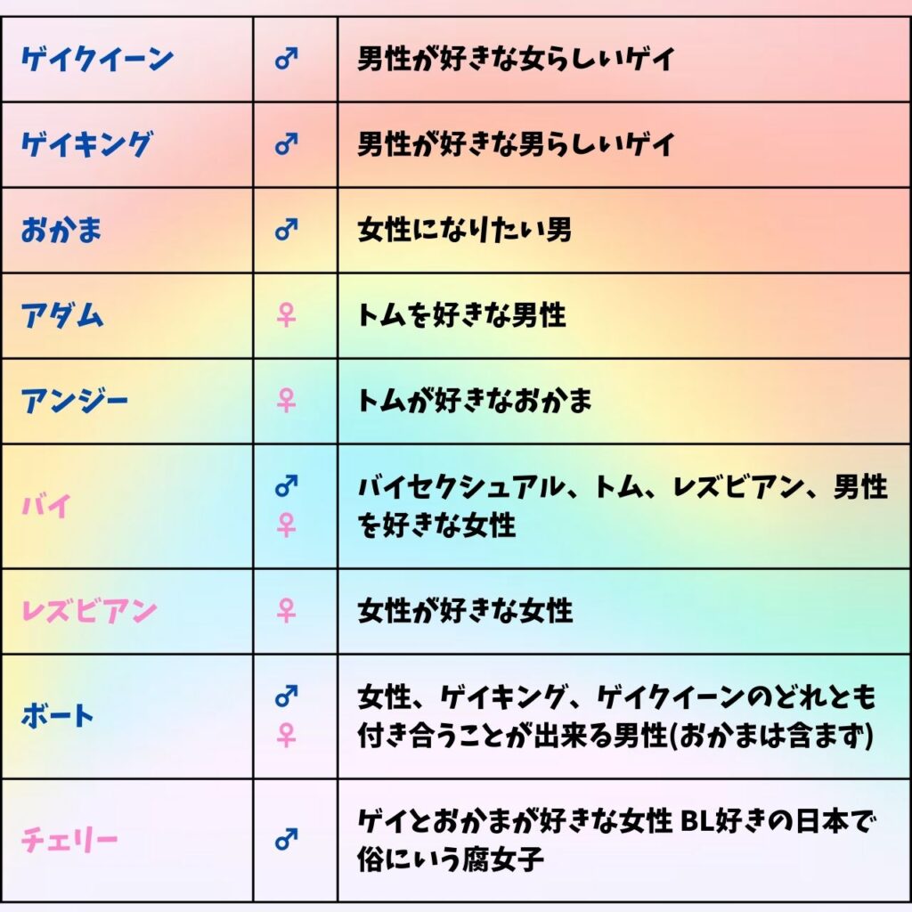 タイの性別18種類の早見表2