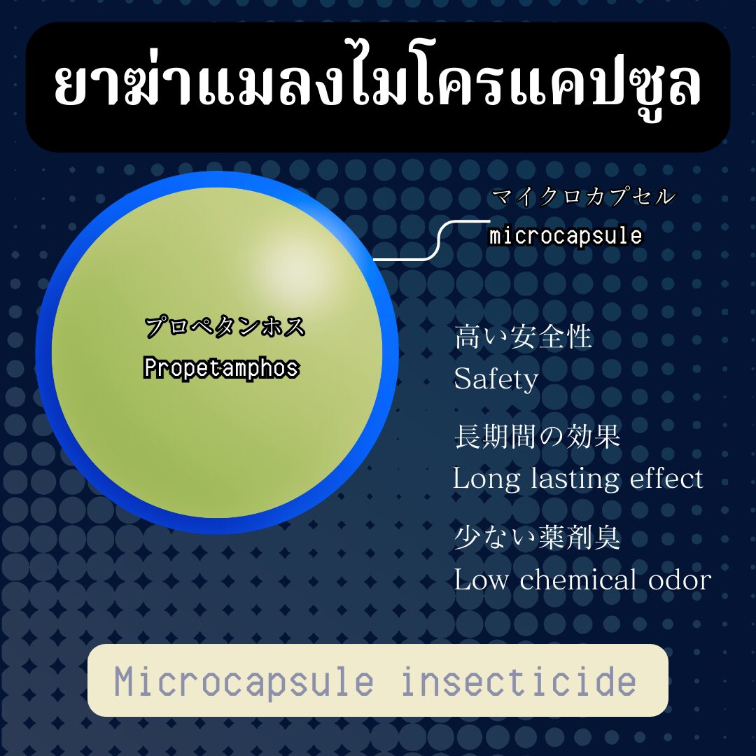 マイクロカプセル製剤の説明。