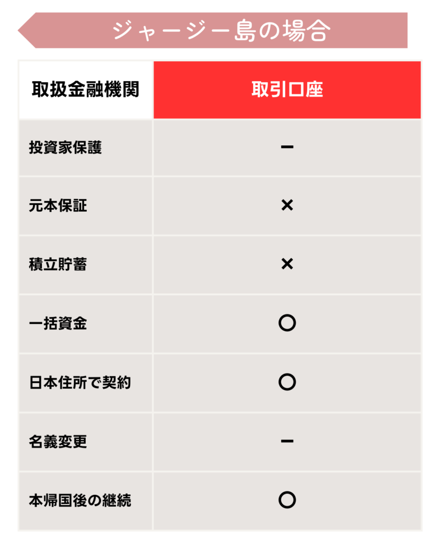 ジャージー島のオフショアサービスについて