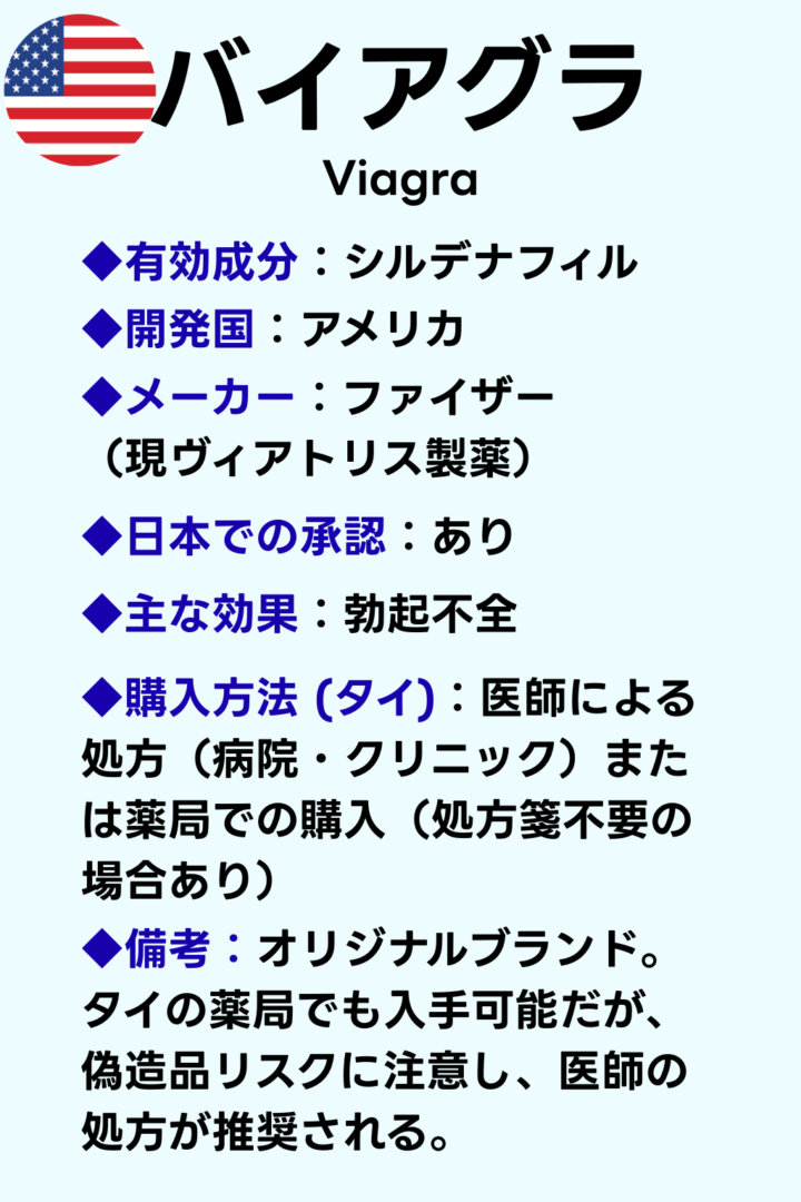 バイアグラの特徴と入手方法をまとめた情報カード