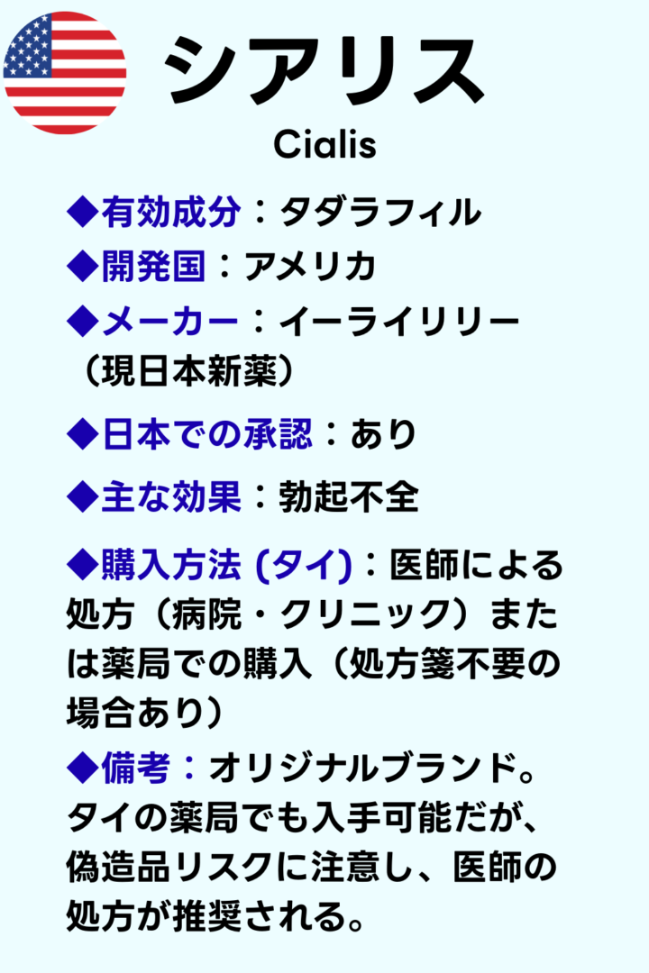シアリスの特徴と購入方法をまとめた情報カード