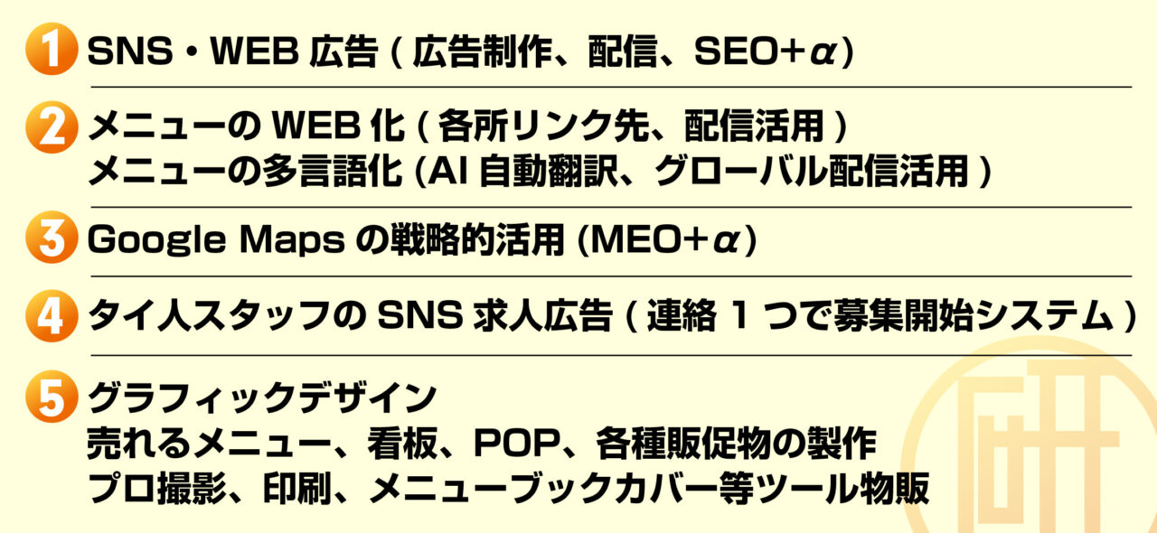 SNS広告からWEBメニュー化、Google Maps活用、求人広告、販促デザインまで。飲食・小売・サービス業向けのデジタル支援サービス。
