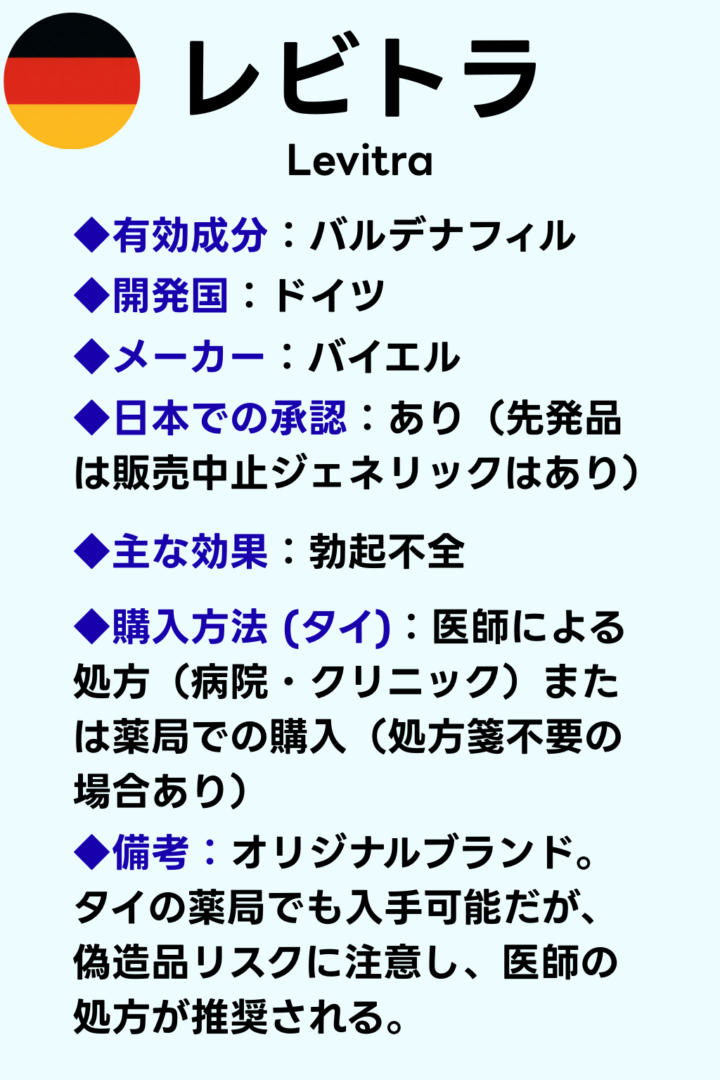 レビトラの基本情報とタイでの入手方法をまとめたカード