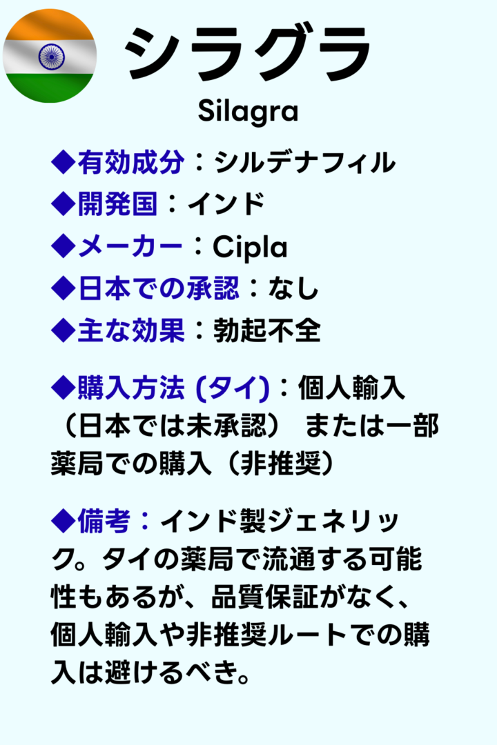 シラグラ（インド製ジェネリック）の特徴と入手方法をまとめたカード