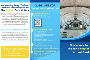 タイデジタルアライバルカード（TDAC）