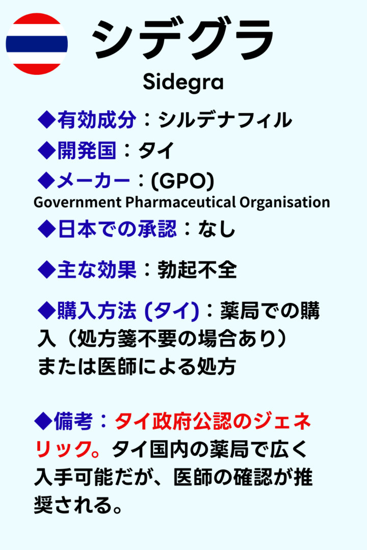 シデグラ(タイ政府公認ジェネリック)の特徴と入手方法をまとめたカード