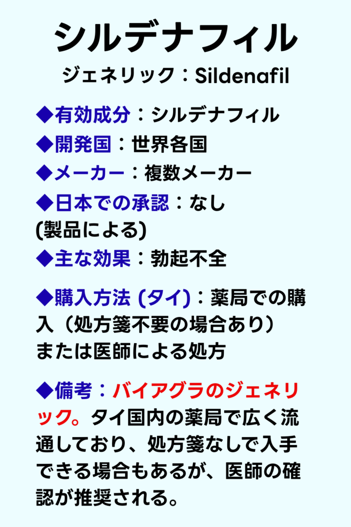 シルデナフィルジェネリック薬の特徴と購入方法をまとめたカード