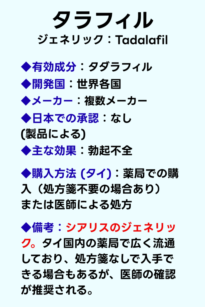 タラフィル(シアリスジェネリック)の特徴と入手方法をまとめたカード
