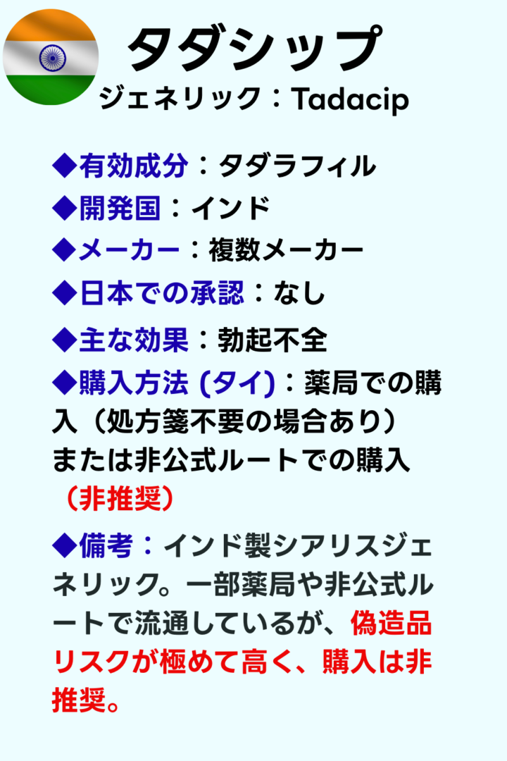 タダシップ（インド製シアリスジェネリック）の特徴と購入方法をまとめたカード