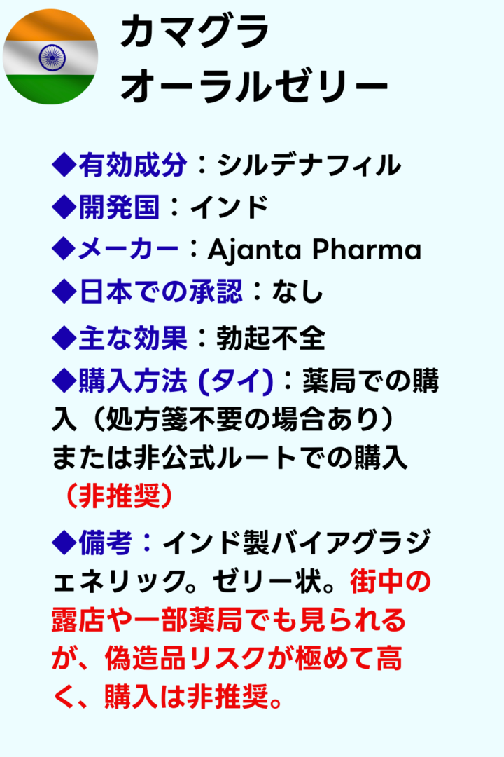 カマグラオーラルゼリー(インド製バイアグラジェネリック)の特徴と購入方法をまとめたカード