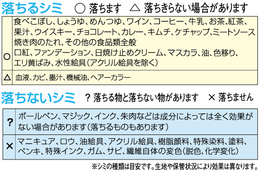 スポッとるで落ちるシミ・落ちないシミ一覧（日本語版）