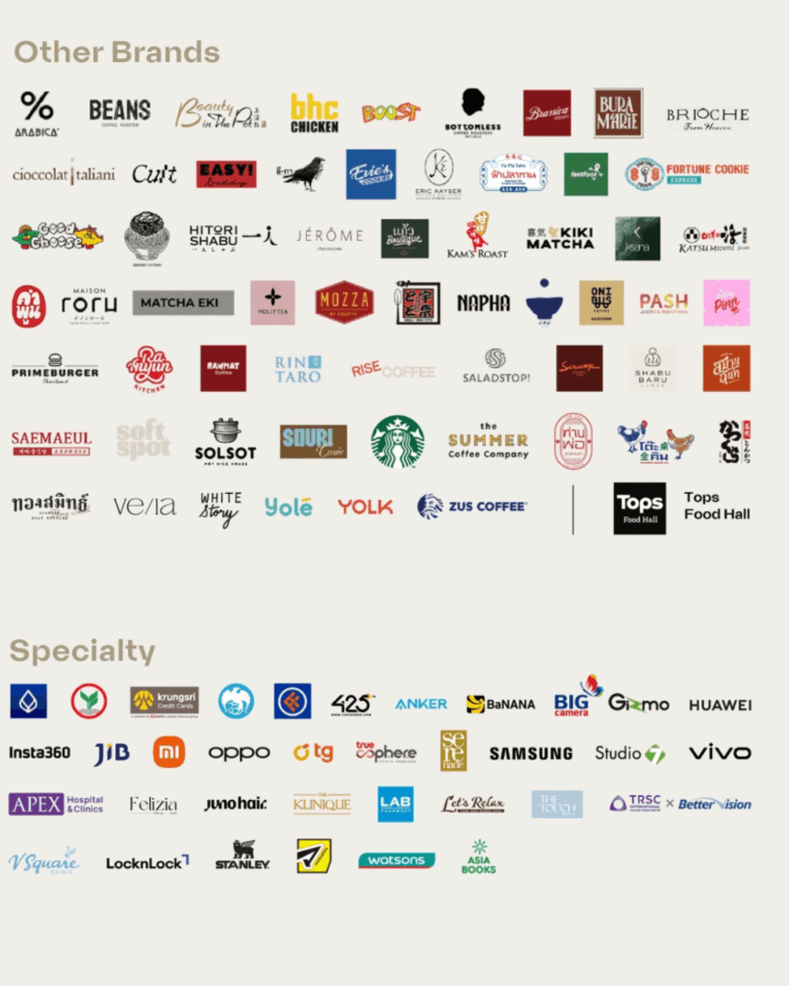 セントラルパークお店ガイド 飲食店とサービス業