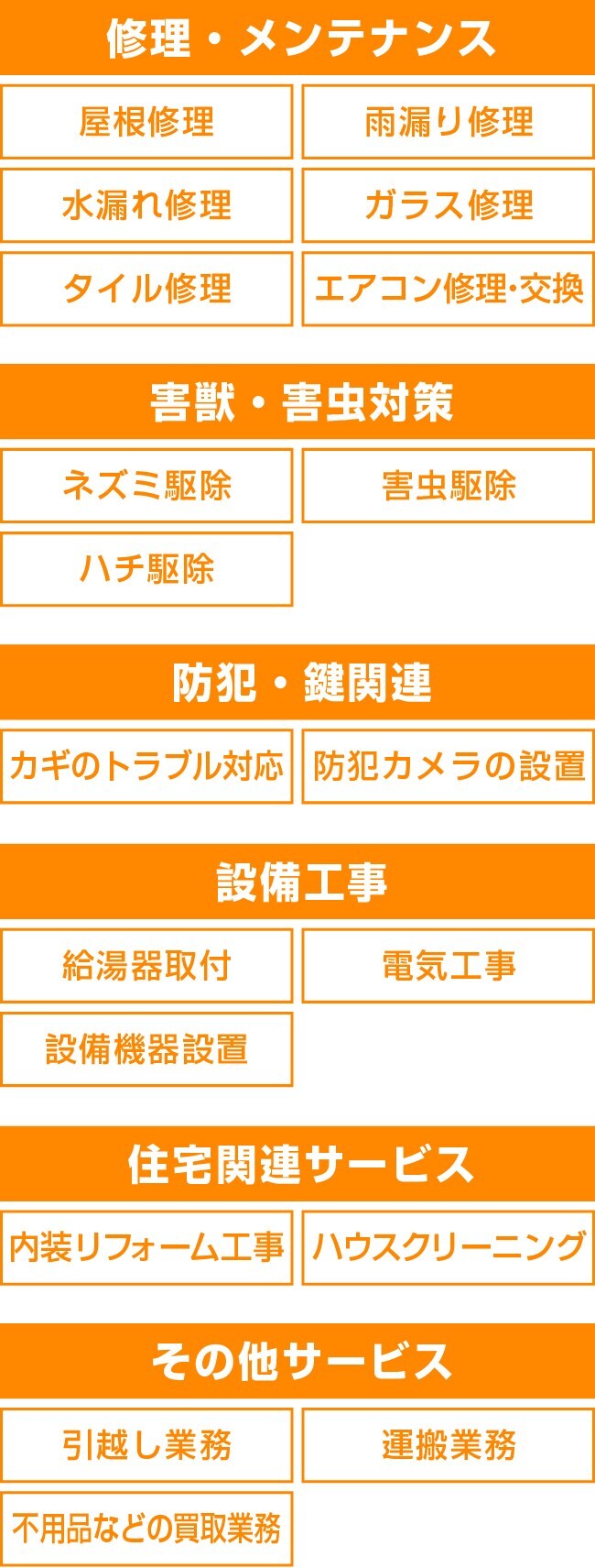 🧰 修理・メンテナンス
屋根修理

雨漏り修理

水漏れ修理

ガラス修理

タイル修理

エアコン修理・交換

🐜 害獣・害虫対策
ネズミ駆除

害虫駆除

ハチ駆除

🔐 防犯・鍵関連
カギのトラブル対応

防犯カメラの設置

🔧 設備工事
給湯器交換工事

設備機器設置

🏠 住宅関連サービス
内装リフォーム工事

ハウスクリーニング

🚚 その他サービス
引越し業務

運搬業務

不用品などの買取業務