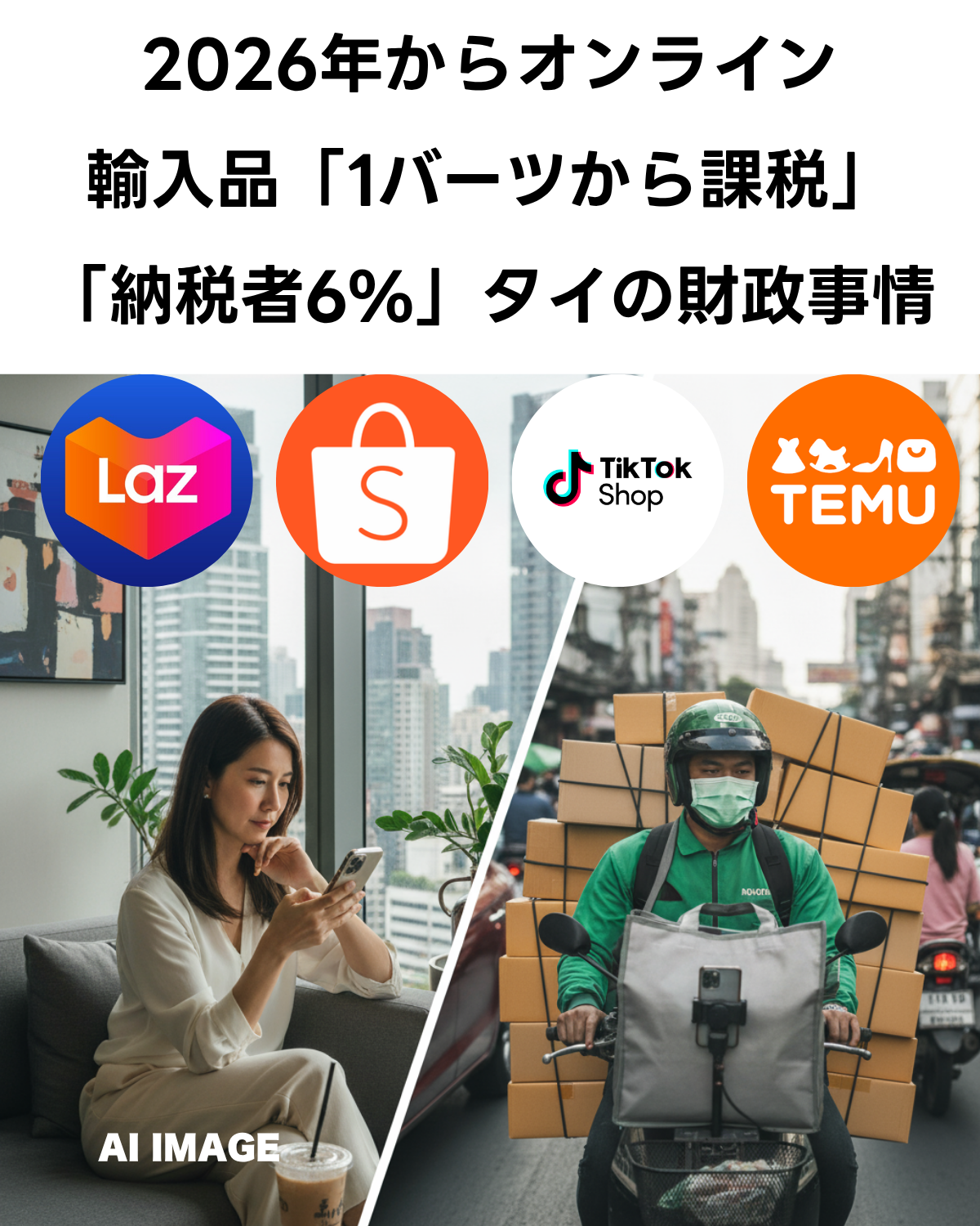 2026年からタイでオンライン輸入品が「1バーツから課税」されることを示すサムネイル画像。「納税者6%」タイの財政事情というテキストと共に、Lazada、Shopee、TikTok、TEMUのロゴが掲載されている。