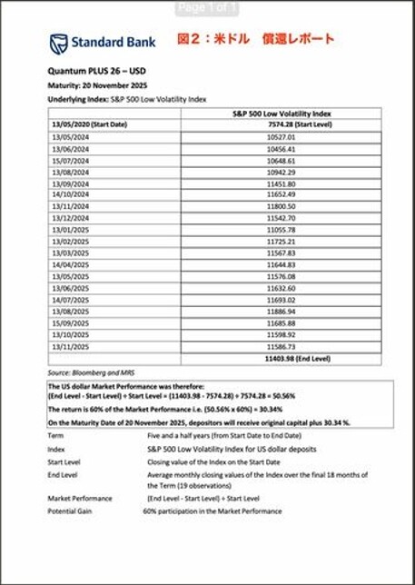 米ドル召喚レポート
