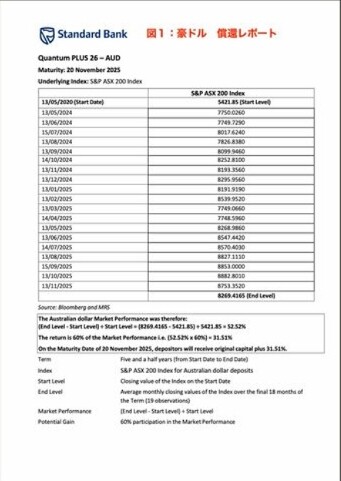 豪ドル召喚レポート