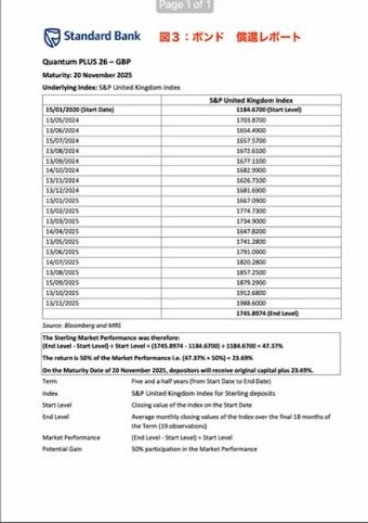 英ポンド召喚レポート