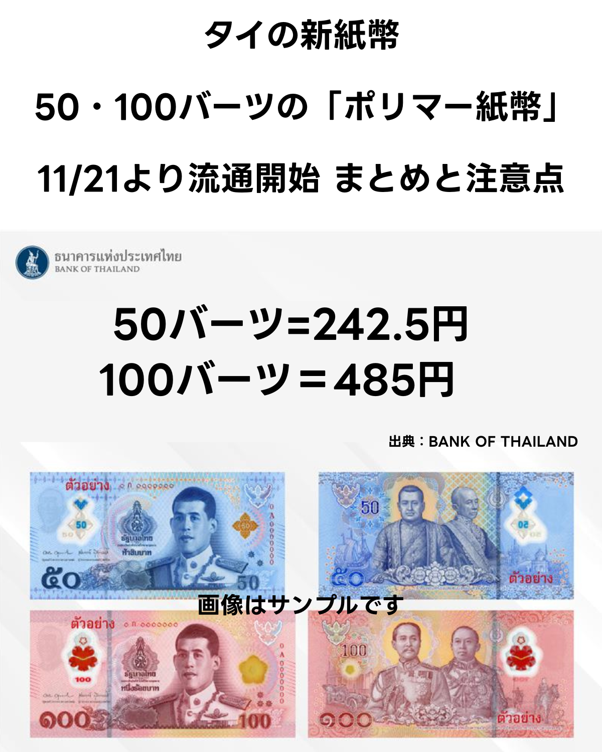 タイの新ポリマー紙幣（50バーツ・100バーツ）の見本画像。「11/21より流通開始 まとめと注意点」という見出しと、日本円換算の目安が表示されている。