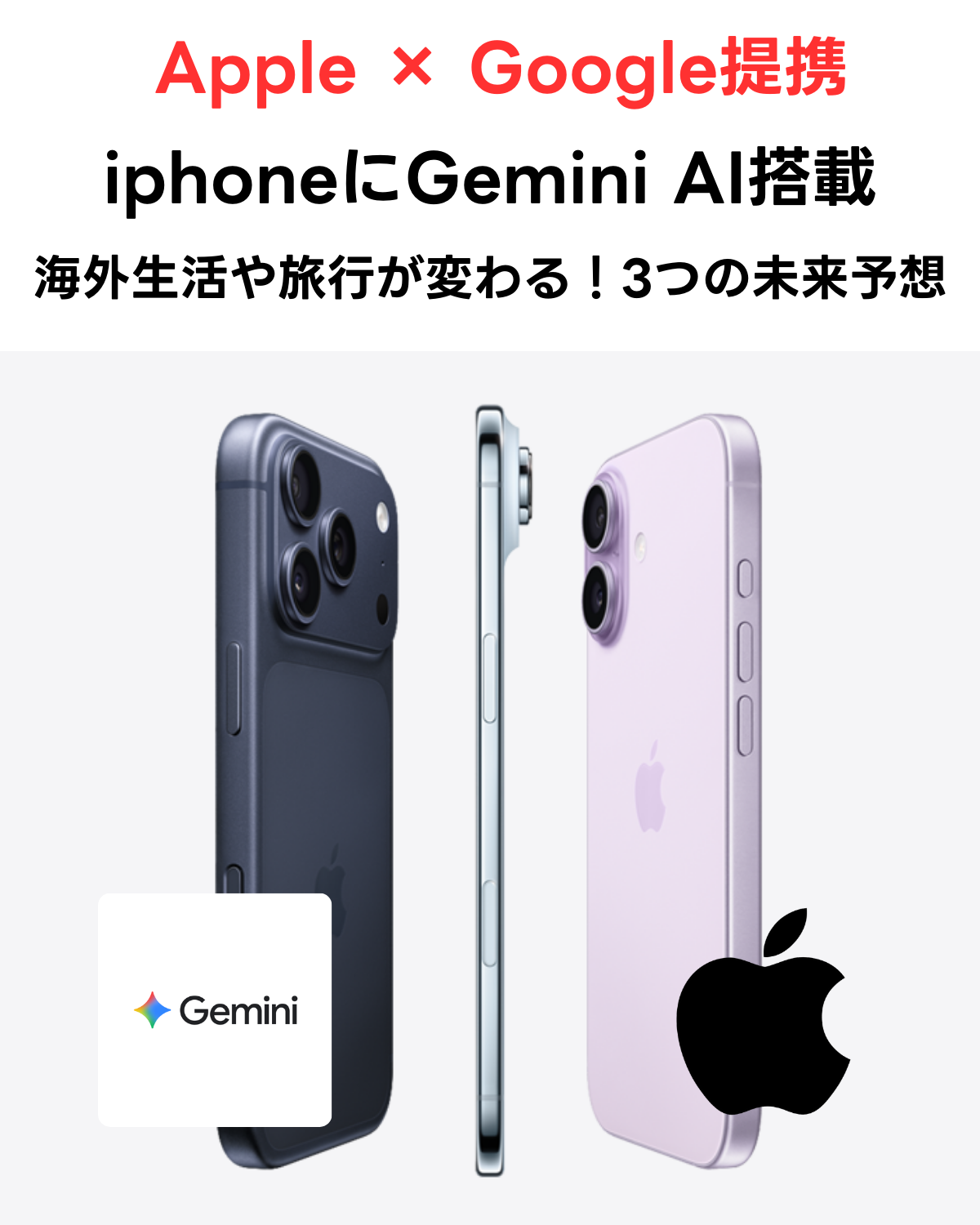 AppleとGoogleの提携によりiPhoneにGemini AIが搭載されることを伝えるアイキャッチ画像。「海外生活や旅行が変わる！3つの未来予想」というテキストと共に、iPhoneとGeminiおよびAppleのロゴが配置されている。