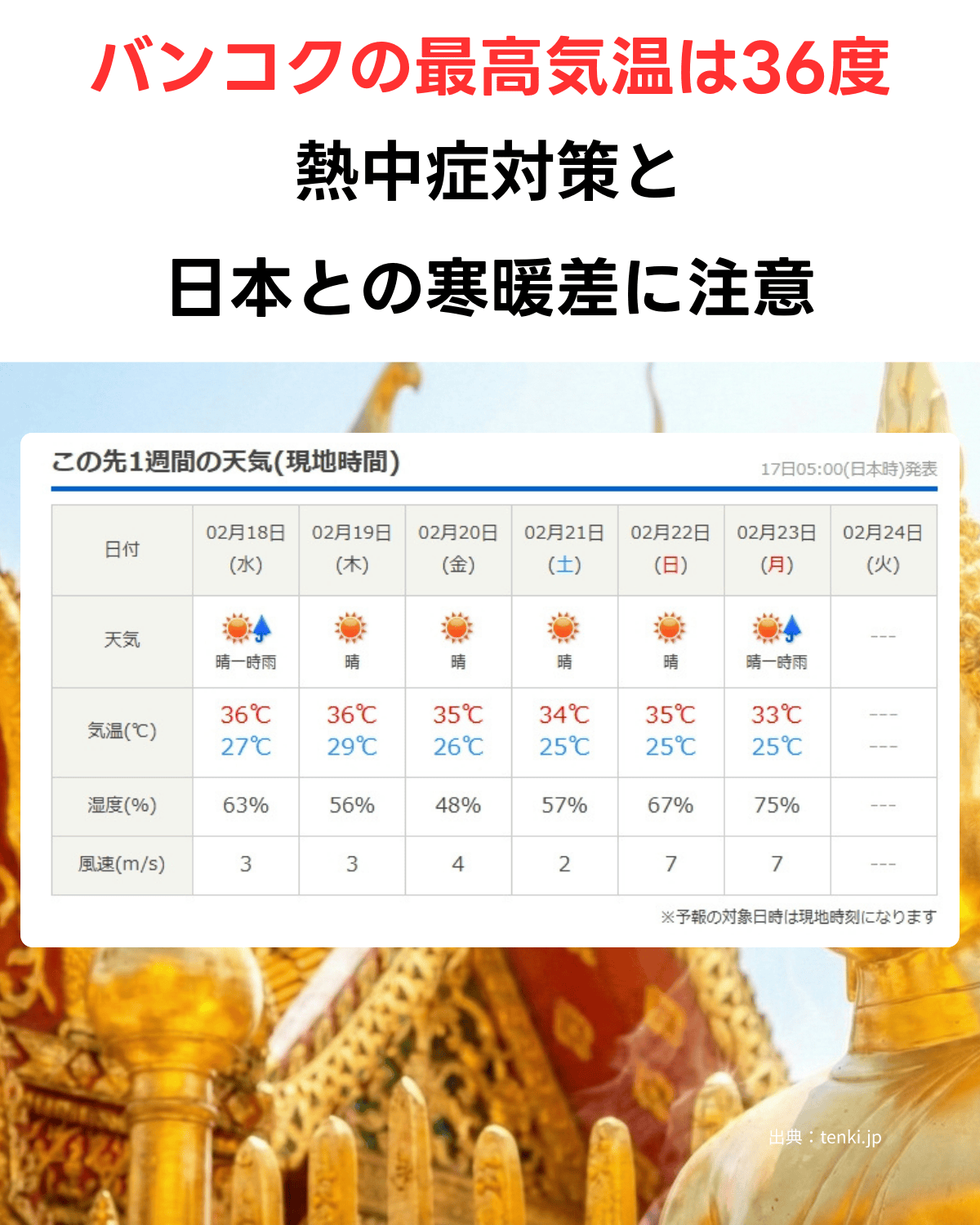 バンコクの週間天気予報表（出典:tenki.jp）。最高気温36度の予報を受け、「熱中症対策と日本との寒暖差に注意」という大きなテキストが上部に掲示されている。背景はタイの仏像。