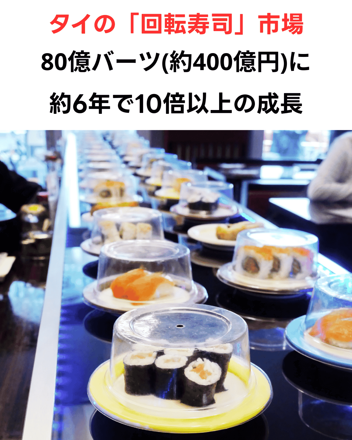 「タイの回転寿司市場 80億バーツに成長」の文字が入った、レーンを流れる寿司のニュースアイキャッチ画像。