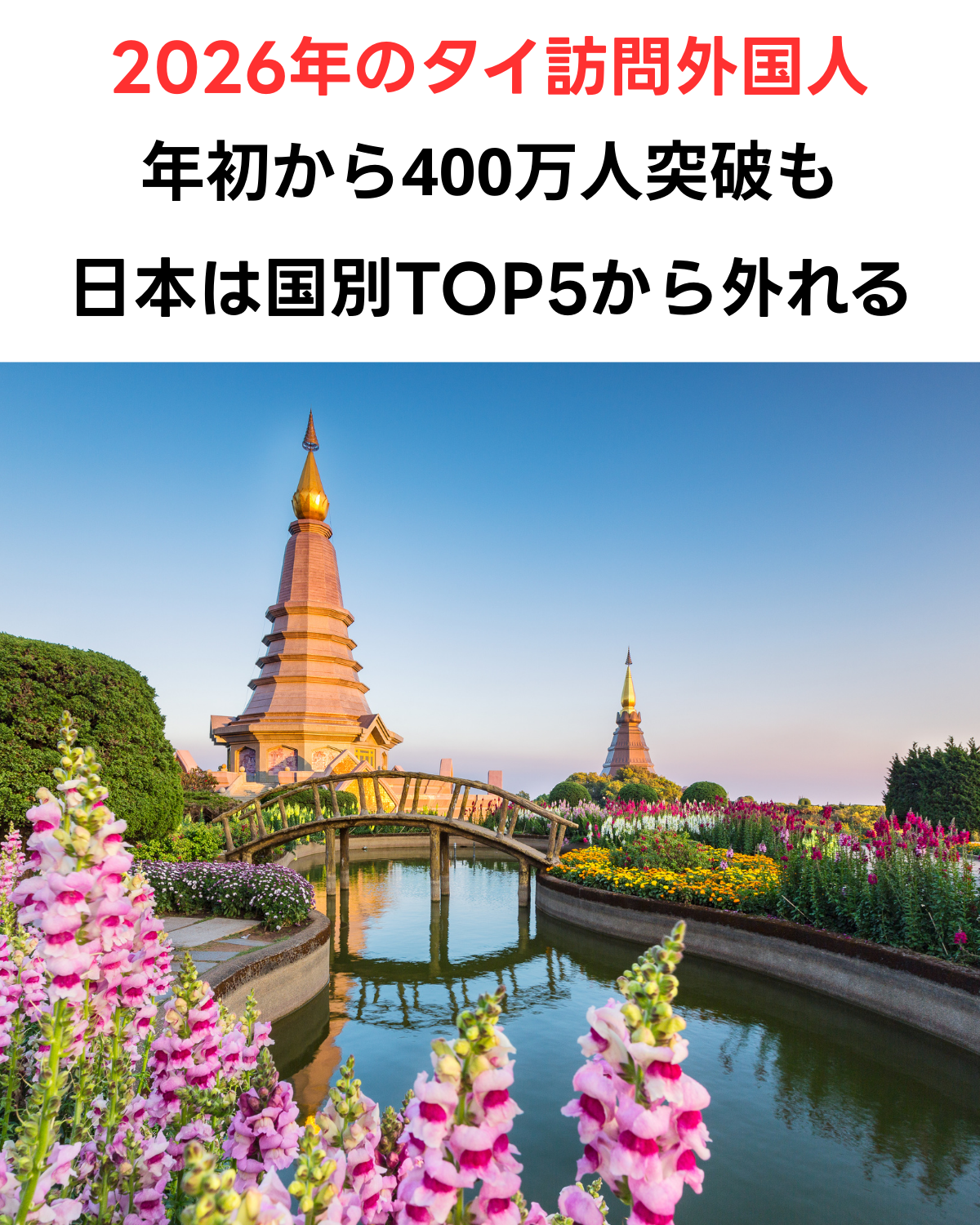 2026年タイ訪問外国人数が400万人を突破したことを伝える見出しと、チェンマイ・ドイインタノンの美しい仏塔の風景
