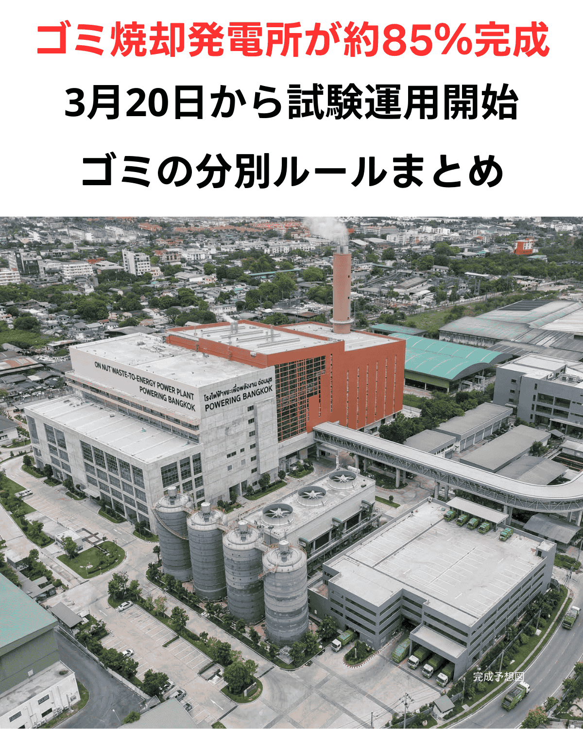 バンコクのオンヌットゴミ焼却発電所（Waste-to-Energy Plant）の完成予想図（CGレンダリング）。上部に赤と黒の日本語テキストで「ゴミ焼却発電所が約85%完成」「3月20日から試験運用開始」「ゴミの分別ルールまとめ」と書かれている。下部には、英語・タイ語の施設名と右下に「完成予想図」の文字。