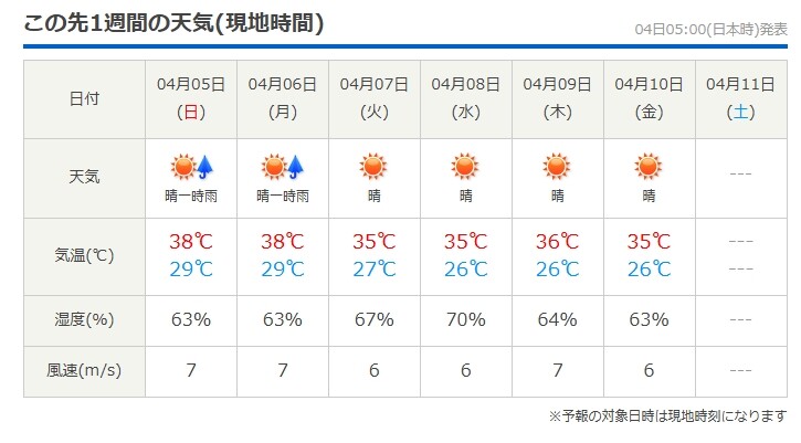 バンコクの天気予想
出典:日本気象協会