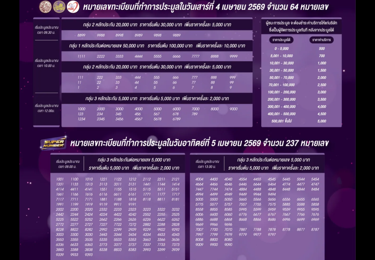 タイのナンバープレートオークション