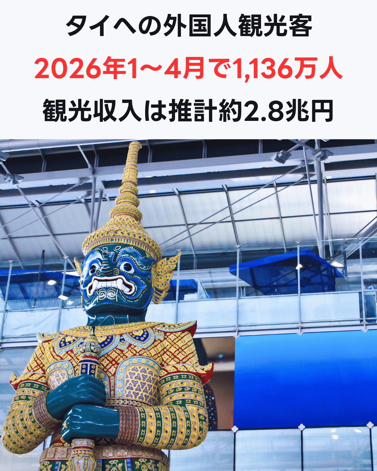 タイへの外国人観光客 2026年1〜4月で1,136万人 観光収入は推計約2.8兆円
