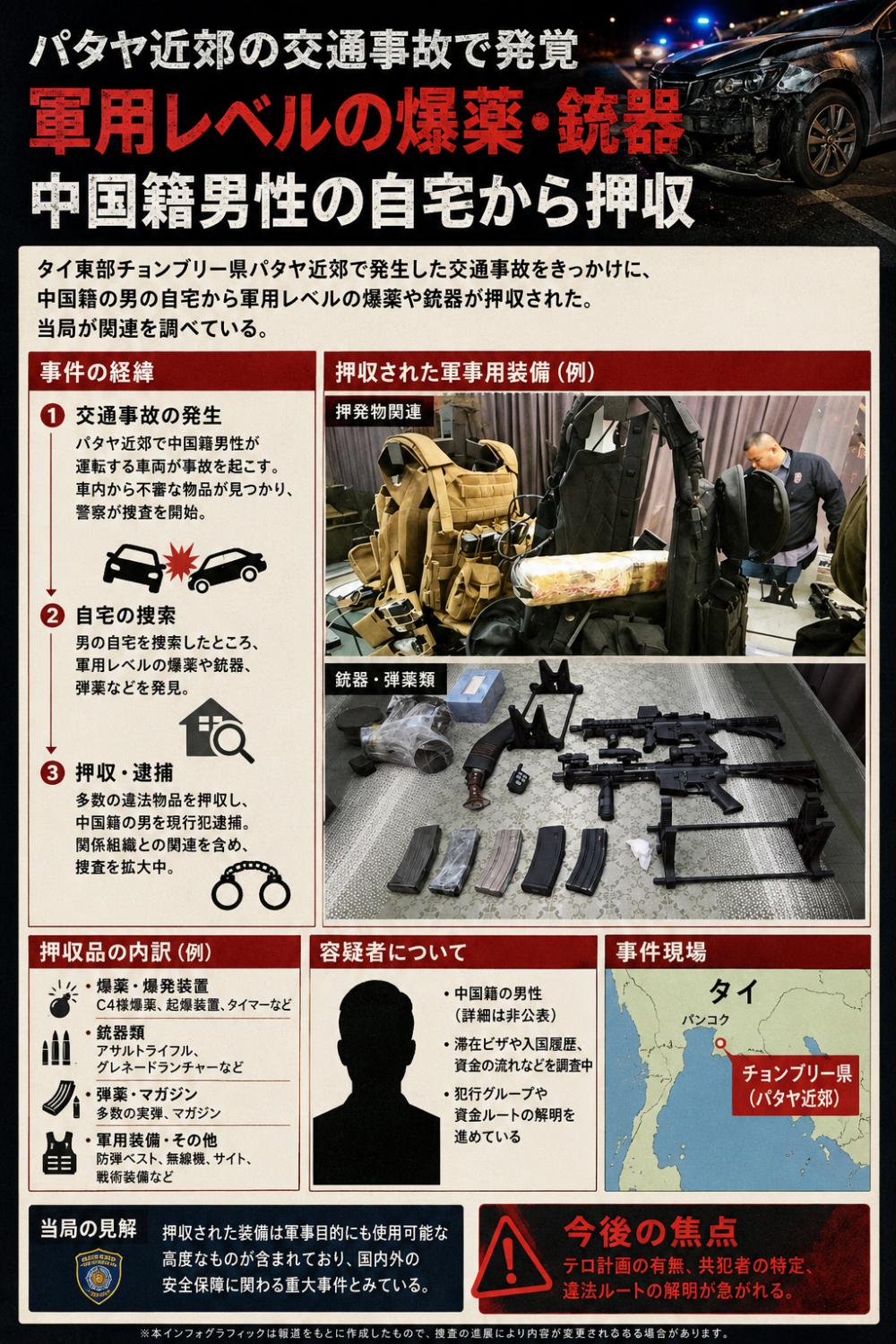 パタヤ近郊の交通事故で発覚 軍用レベルの爆薬・銃器 中国籍男性の自宅から押収のインフォグラフィック