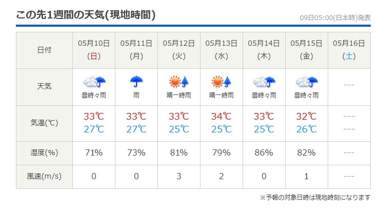 バンコクの直近の天気予報 2026/05/09~1週間