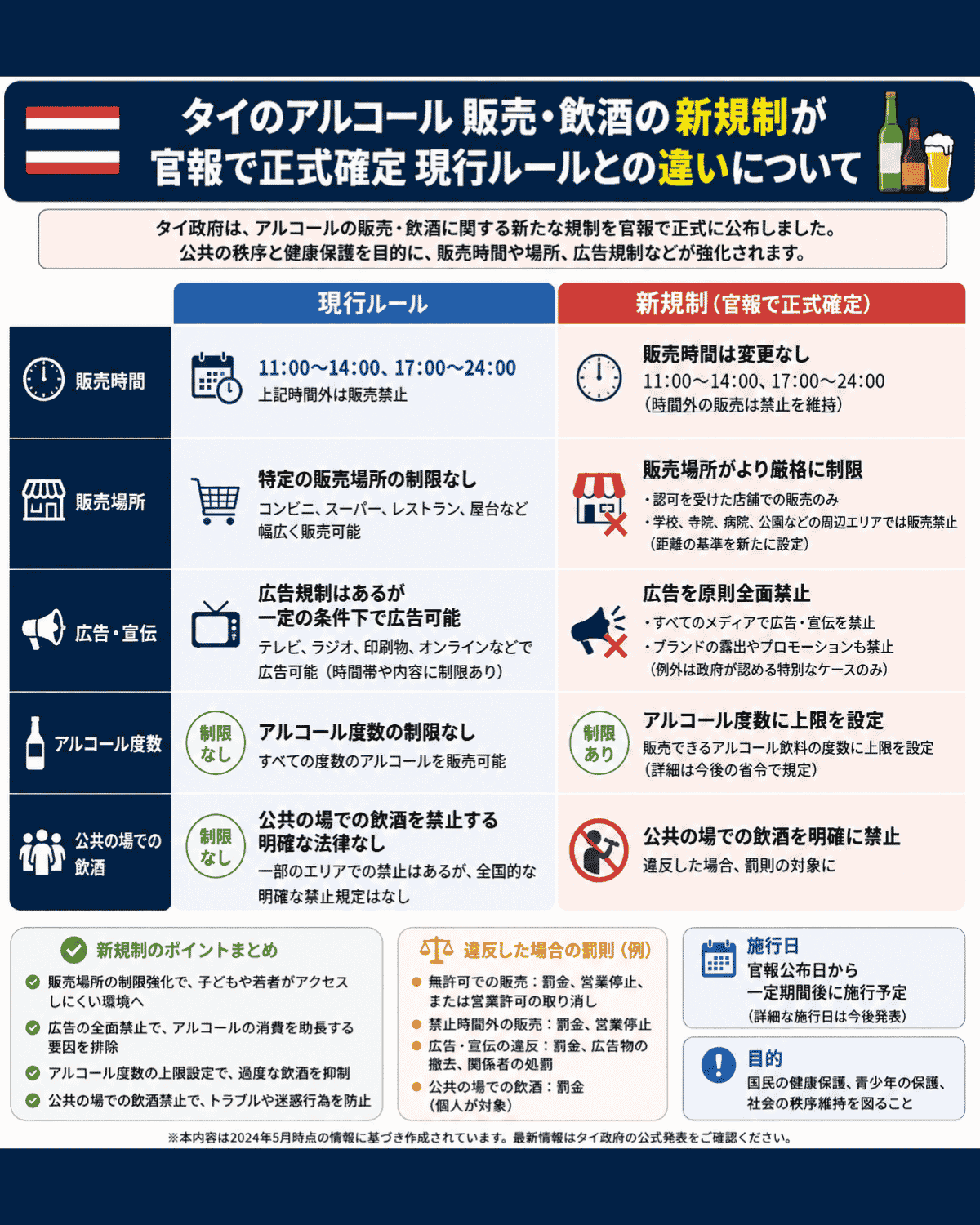 今回の新規制と従来のルールをまとめたインフォグラフィック