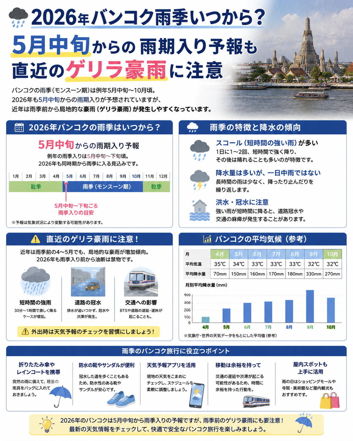 2026年バンコク雨季入り予報とゲリラ豪雨への注意点をまとめた日本語インフォグラフィック
