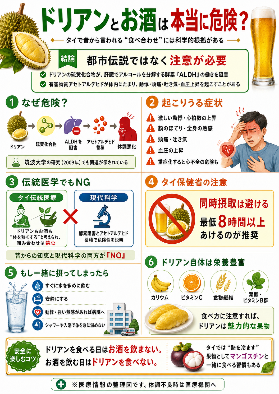 ドリアンとお酒を一緒に食べると危険って本当? AIの要約。インフォグラフィック