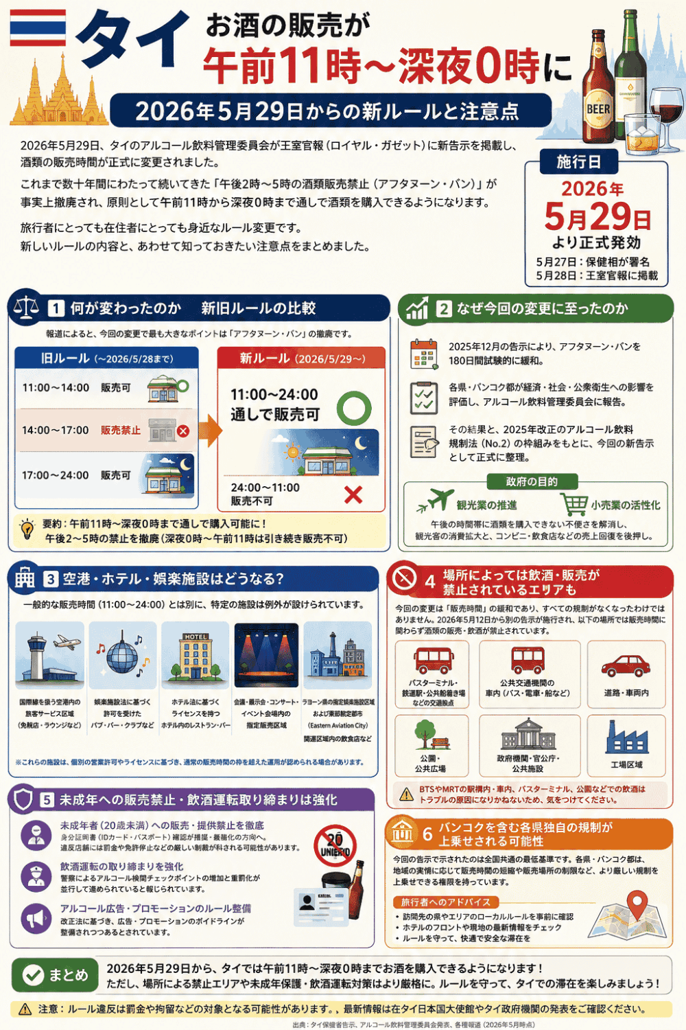 タイ お酒の販売が午前11時〜深夜0時に 2026年5月29日からの新ルールと注意点についてまとめたインフォグラフィック