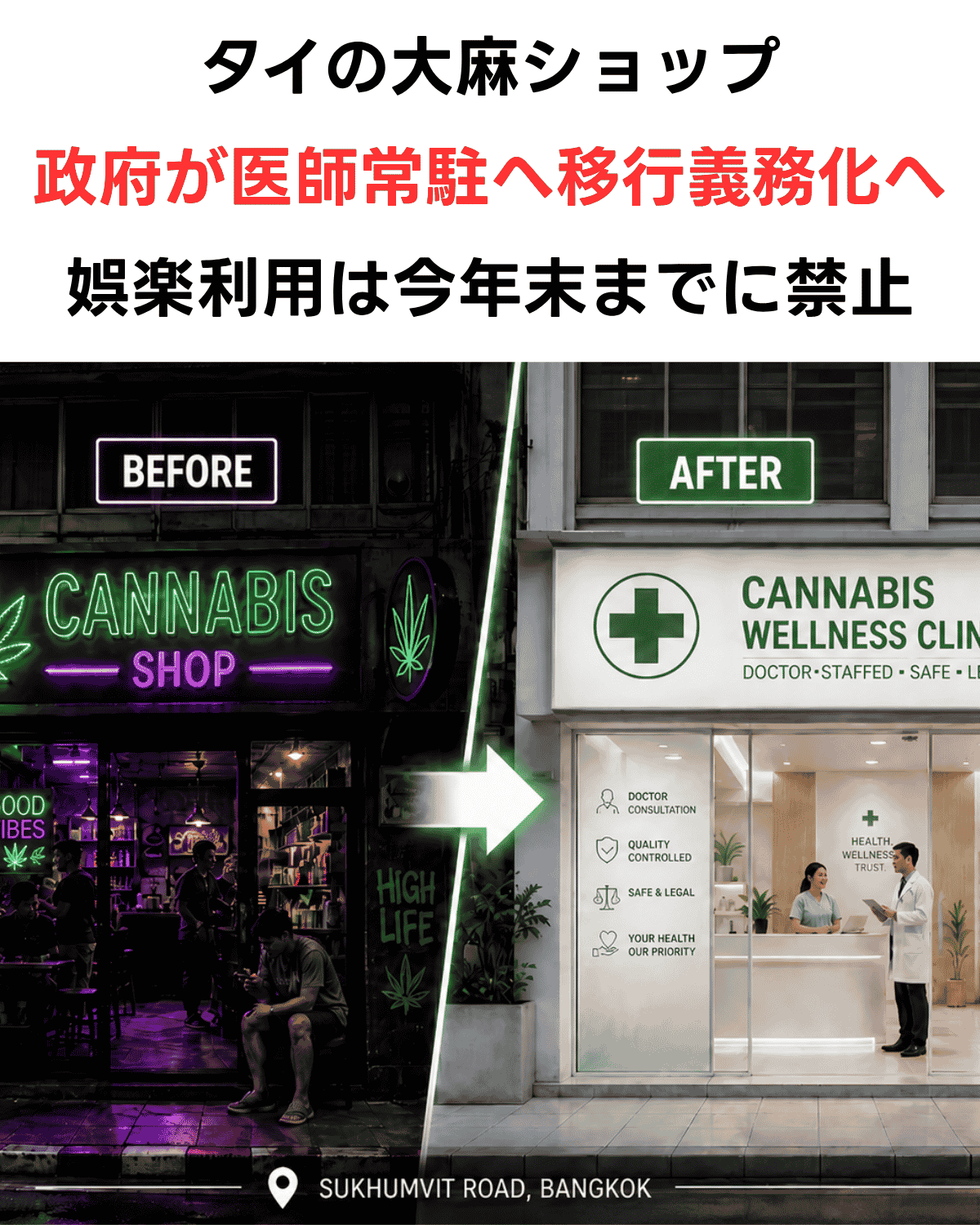 「タイの大麻ショップ 政府が医師常駐へ移行義務化へ 娯楽利用は今年末までに禁止」という日本語テキストと、バンコク・スクンビット通りの大麻ショップ（BEFORE）から医師常駐クリニック（AFTER）への転換を示すAI生成縦型サムネイル。