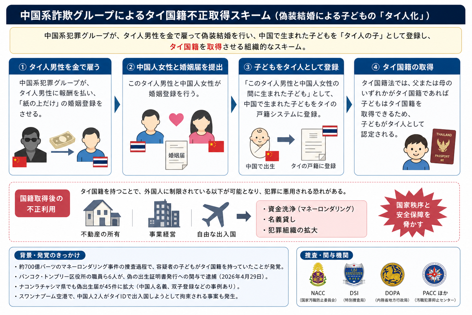 中国系犯罪ネットワークによる「マネロン」と「戸籍ロンダリング」の驚きの手口