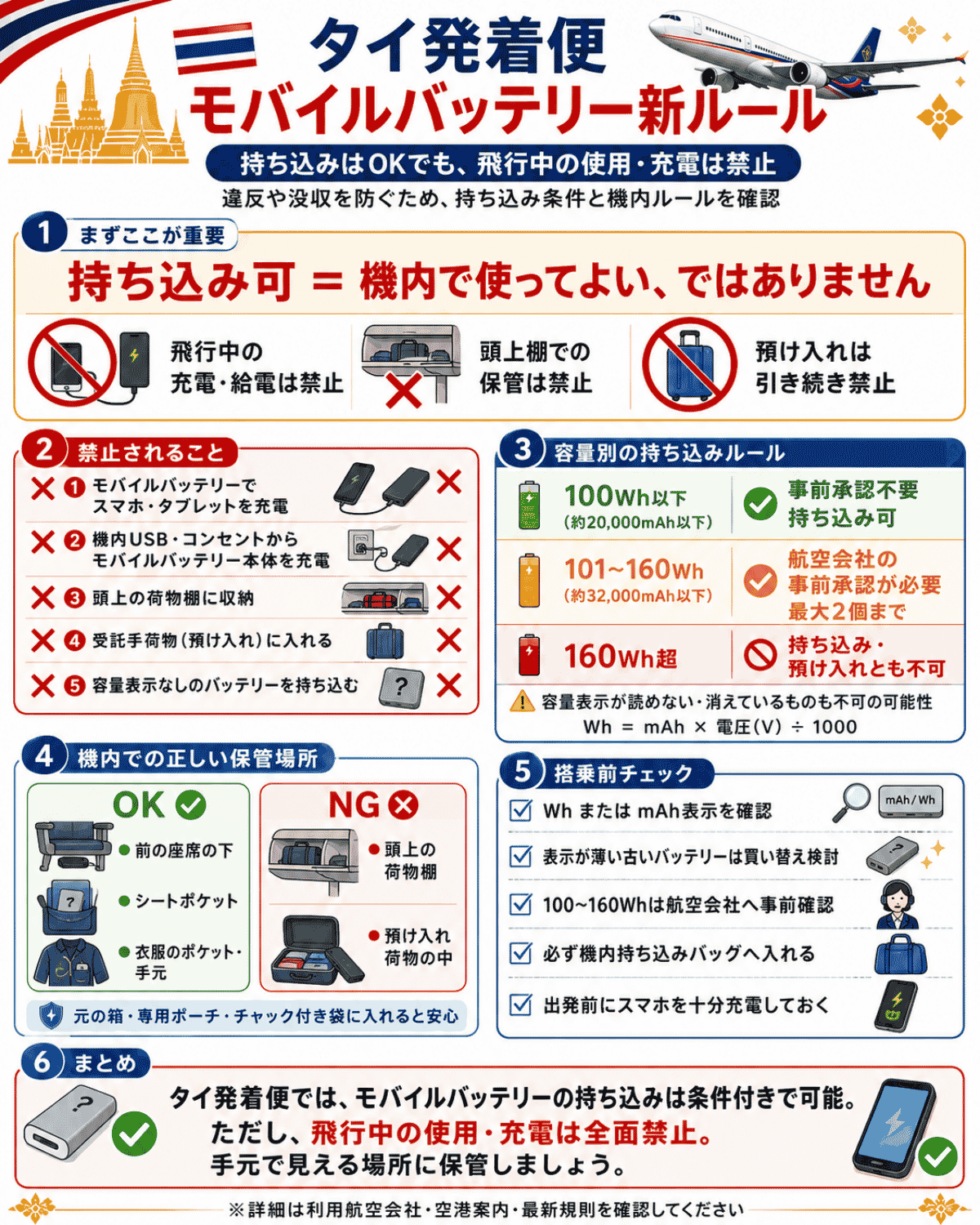 2026年6月3日、航空機内でのモバイルバッテリー(パワーバンク)の取り扱いに関する新しい規則「規則第122号」を施行されたモバイルバッテリーの新ルールをまとめたインフォグラフィック