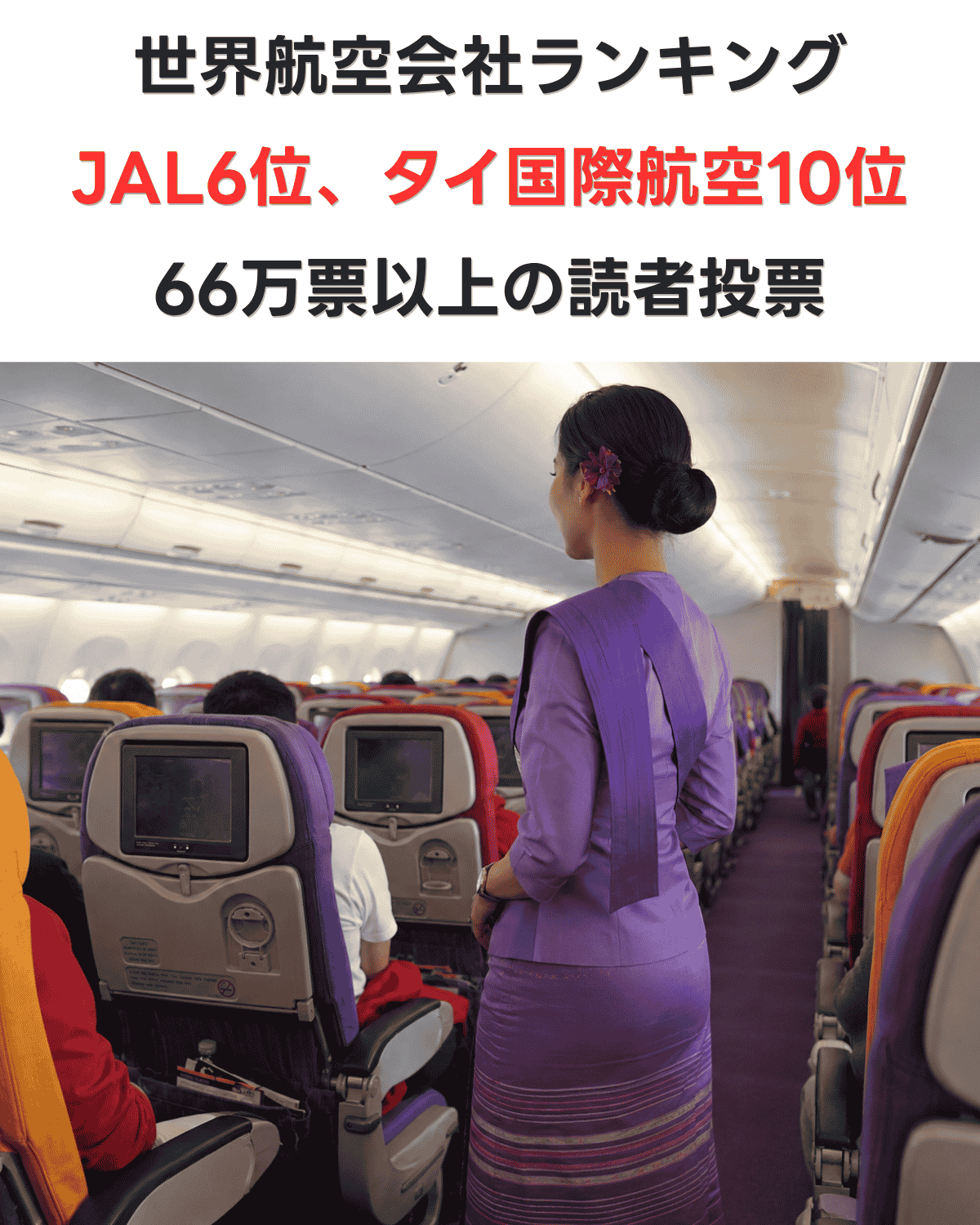 タイ国際航空の客室乗務員が機内を歩く様子を描いたAI生成イラストに「世界航空会社ランキング JAL6位 タイ国際航空10位 66万票以上の読者投票」の文字が入ったバナー画像(AI IMAGE)