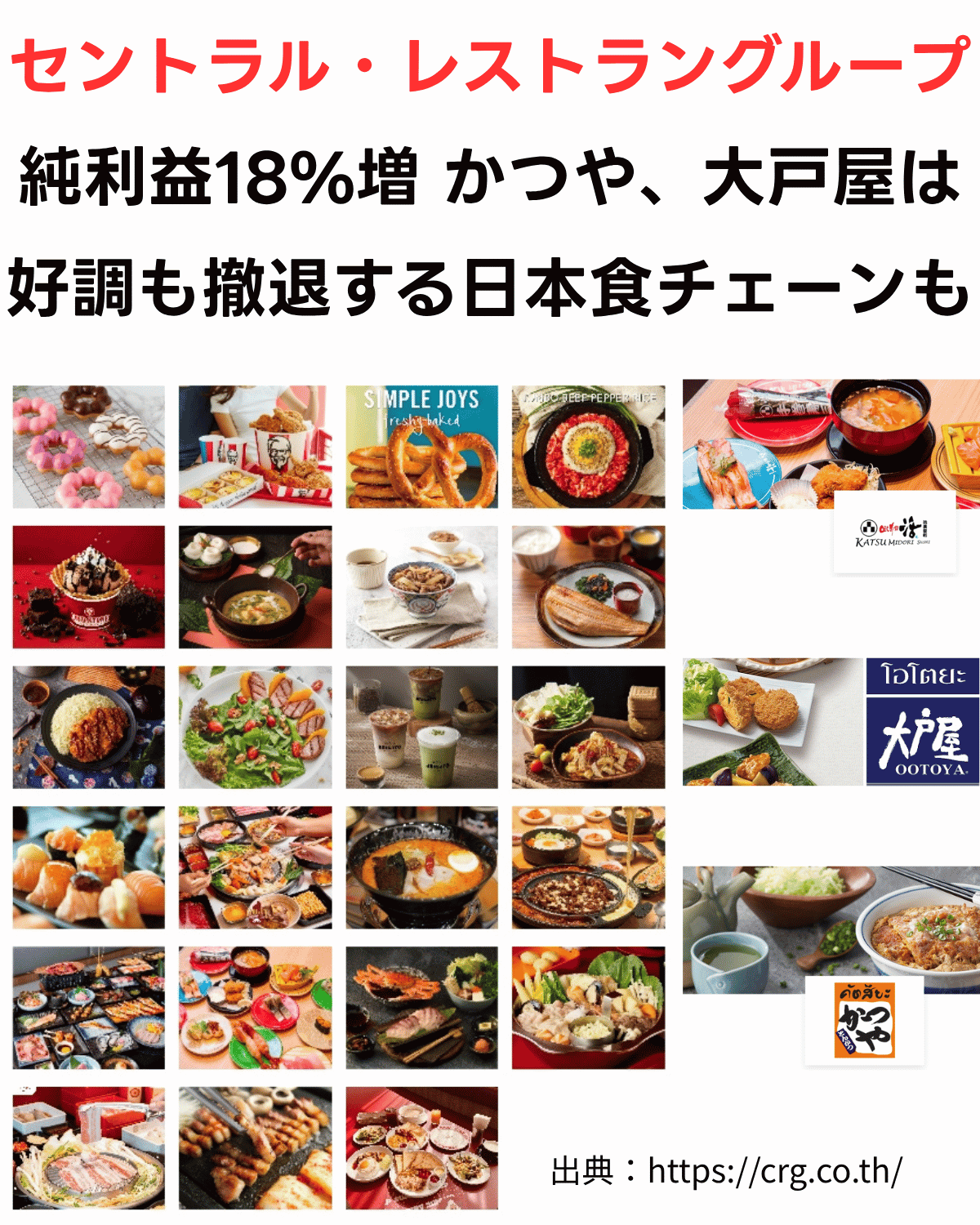 大戸屋、かつや、活美登利をはじめとするCRG展開ブランドの料理写真コラージュ(出典：https://crg.co.th/)