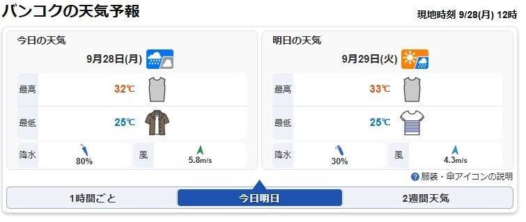 バンコクの最新天気予報