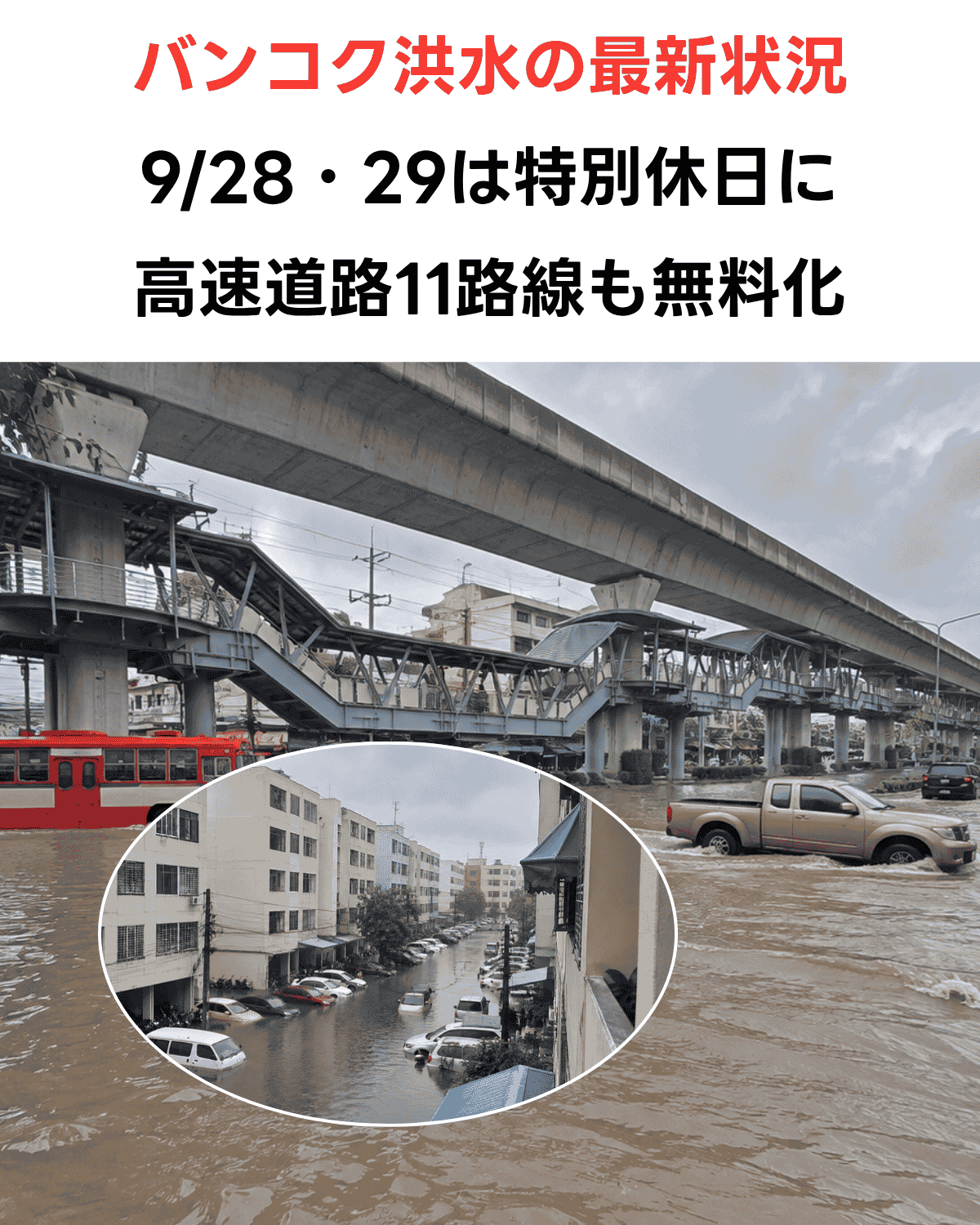 「バンコク洪水の最新状況 9/28・29は特別休日に 高速道路11路線も無料化」の見出しが入った、冠水した高架下の道路とアパート前の浸水した路地を写した画像