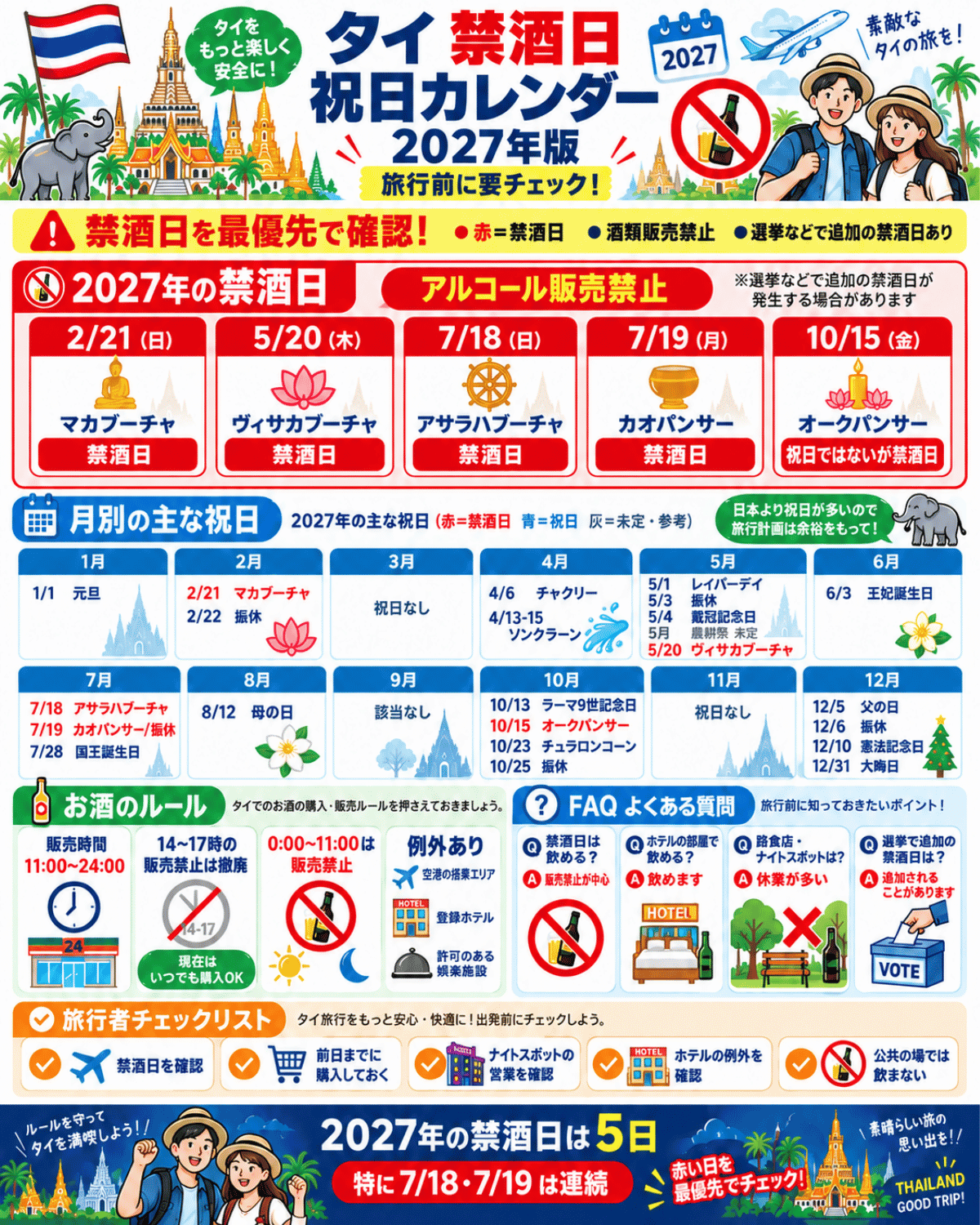 2027年のタイ禁酒日と祝日を月別にまとめ、2月21日、5月20日、7月18日・19日、10月15日の禁酒日と酒類販売ルールを紹介した日本語インフォグラフィック